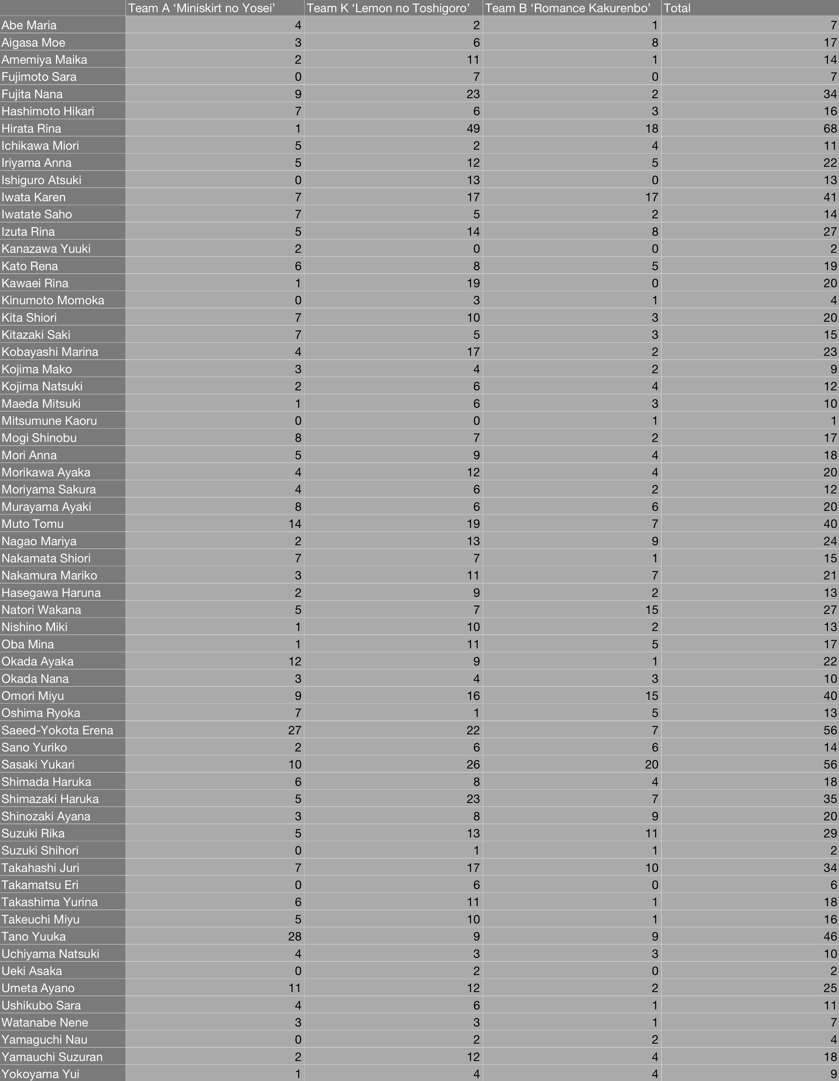 Index Of Wiki Images A A0